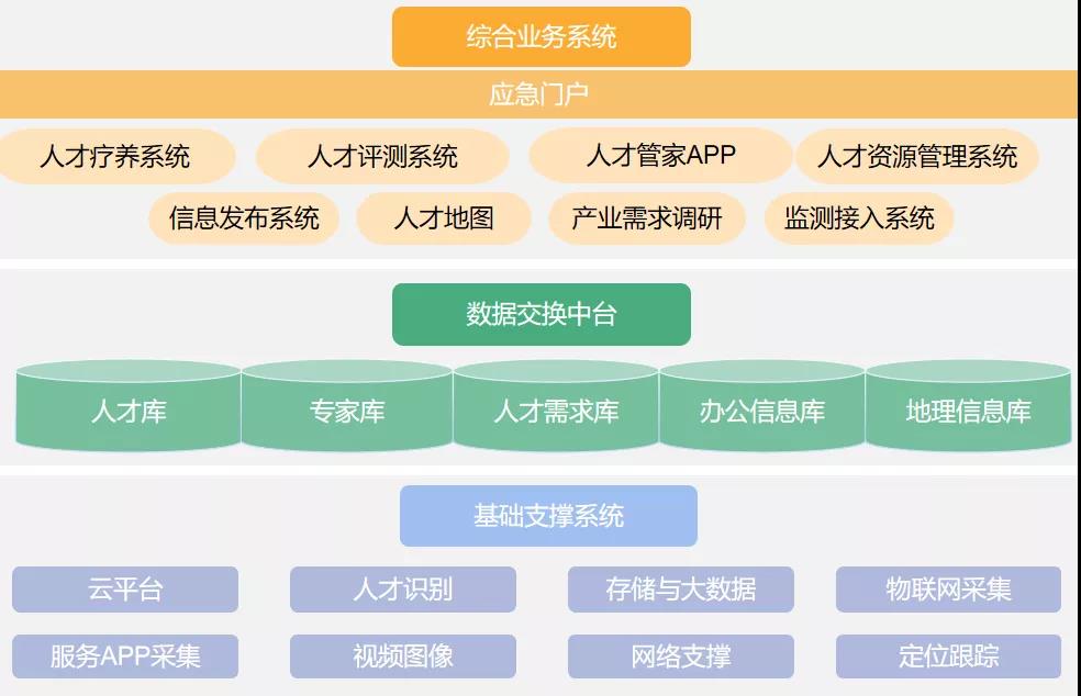 烏蘭察布市人才網_烏蘭察布人才中心官網_烏蘭察布市人才市場官網